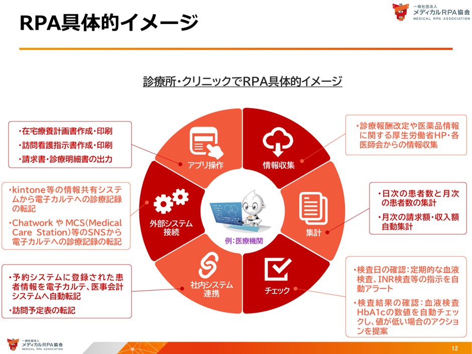 RPAの具体的イメージ