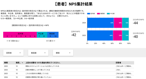 満足度調査レポート例①