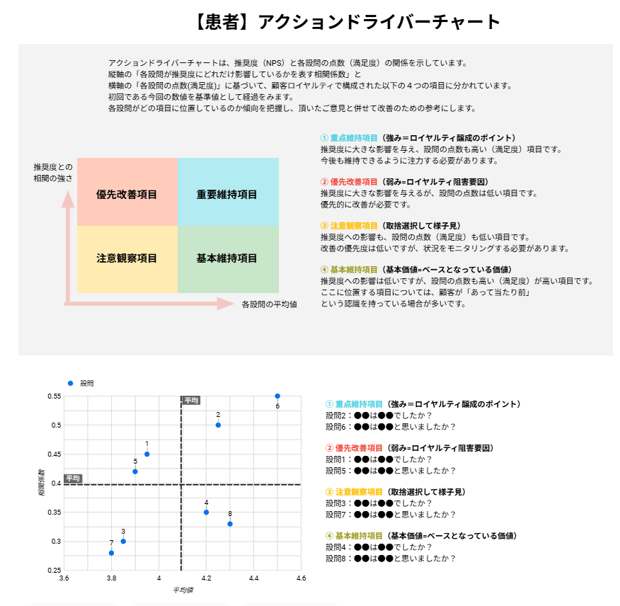 満足度調査レポート例②