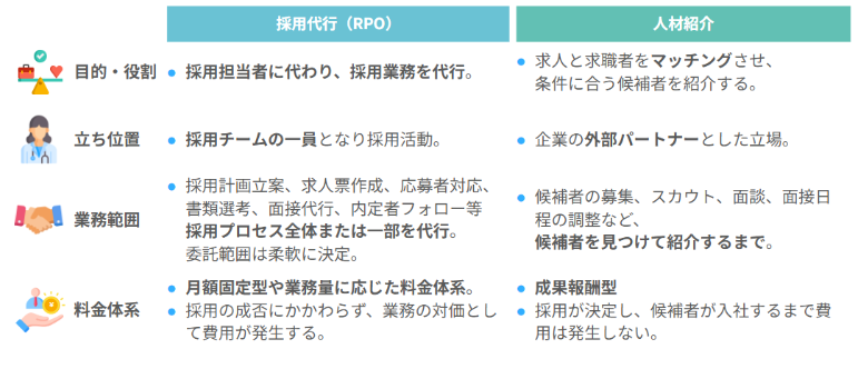 採用代行と人材紹介の違い